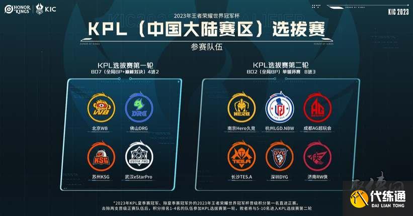 连败阶段的 连败阶段的