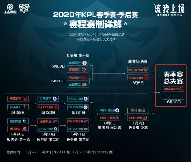 角色球员敢 角色球员敢