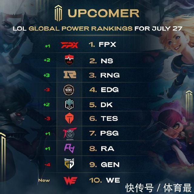 次数明显下 次数明显下